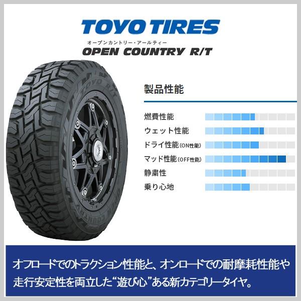 キャリー ハイゼット エブリィ 軽バン 軽トラ Toyo オープンカントリー Rt 155 65r14 14インチ タイヤホイール Kei 14 Mt 10 31 アラジンホイールズ 通販 Yahoo ショッピング