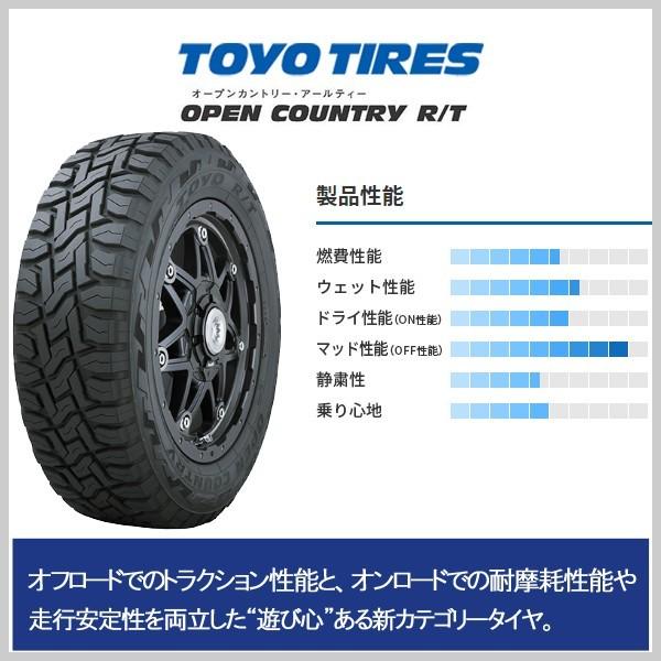 155/65R14 オープンカントリー　軽トラ軽バン等に OPEN COUNTRY 軽バン 軽トラ ノーマル車高 キャリー ハイゼット