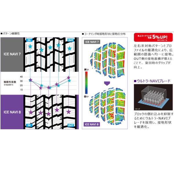 アイスナビ 7 国産 スタッドレスタイヤ 14インチ 155/65R14 純正 アイスナビ 7 国産 スタッドレスタイヤ 14インチ 155/65R14 純正