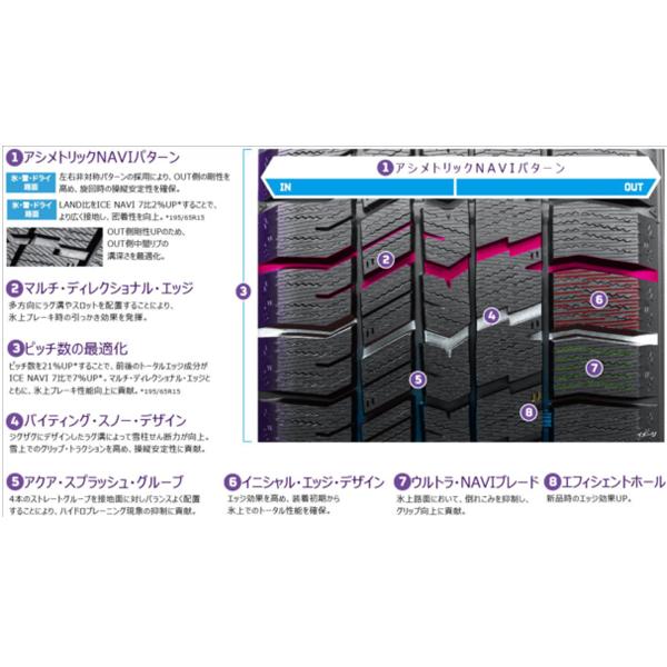 アイスナビ 7 国産 スタッドレス ハイゼットカーゴ S320V S321V アイスナビ 7 国産 スタッドレス ハイゼットカーゴ S320V S321V