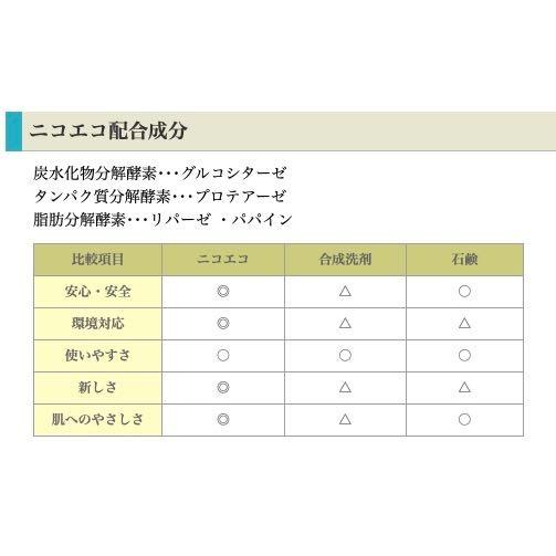 ニコエコ ペット入浴剤 天然酵素清浄剤 4リットル nicoeco 犬 猫 お風呂の画像