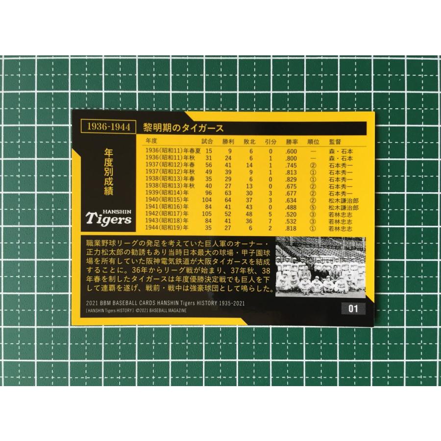 ☆BBM 2021 プロ野球 阪神タイガースヒストリー 1935-2021 #01 黎明期
