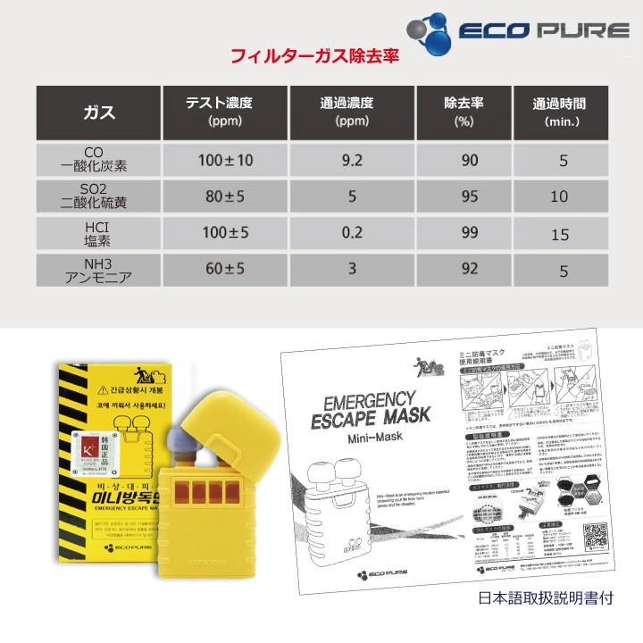 防毒マスク (ガスマスク) 火災・テロなどの緊急脱出時に 子どもでも