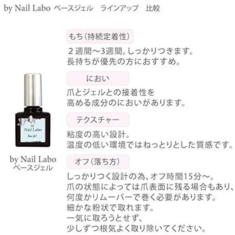 人気メーカー ブランド 爪を削らない日本製ジェルネイルキット プロメーカ 日本製ジェル マニキュアタイプ カラージェルなし Ledライト付 プレミアムキット ネイルアート Albinofoundation Org