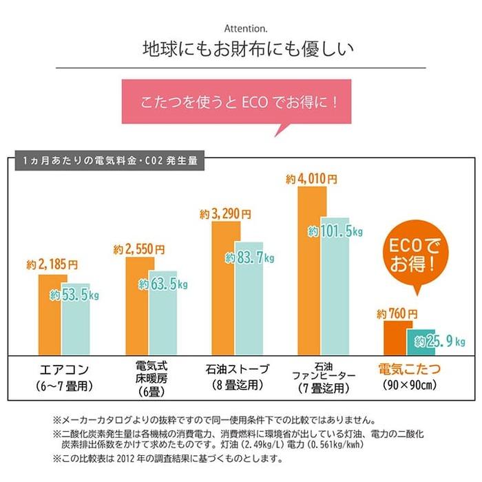 日本製 こたつ布団 正方形 205×205cm しじら織り コタツ布団 こたつ掛け布団 掛け布団 ふわふわ 厚掛け布団 国産 おしゃれ こたつカバー シンプル 洗える｜alberoshop｜15