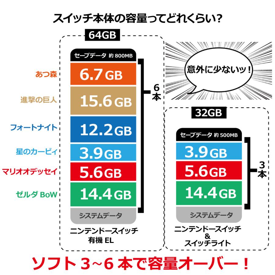 ニンテンドー スイッチ SDカード マイクロ 3DS Nintend Switch カード SD micro SDXC UHS-I Class10 64GB ポイント 消化｜albert0051｜07