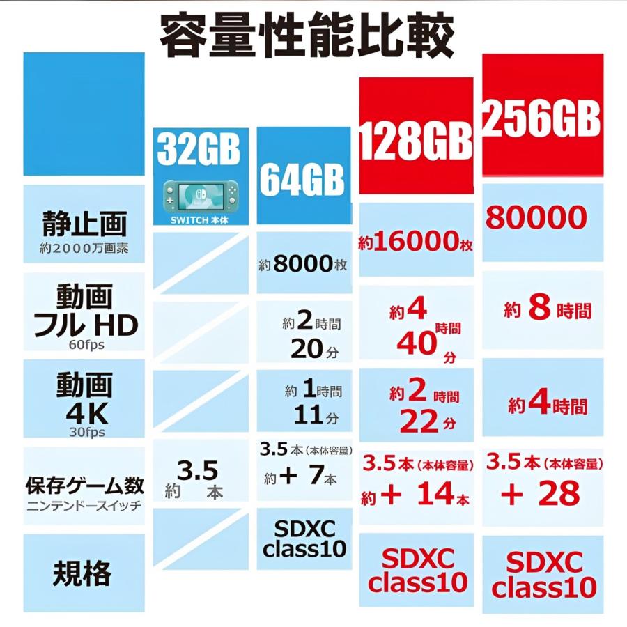 マイクロSDカード 128GB SDカード micro ニンテンドー スイッチ マイクロSDカード 128GB SDカード micro ニンテンドー スイッチ