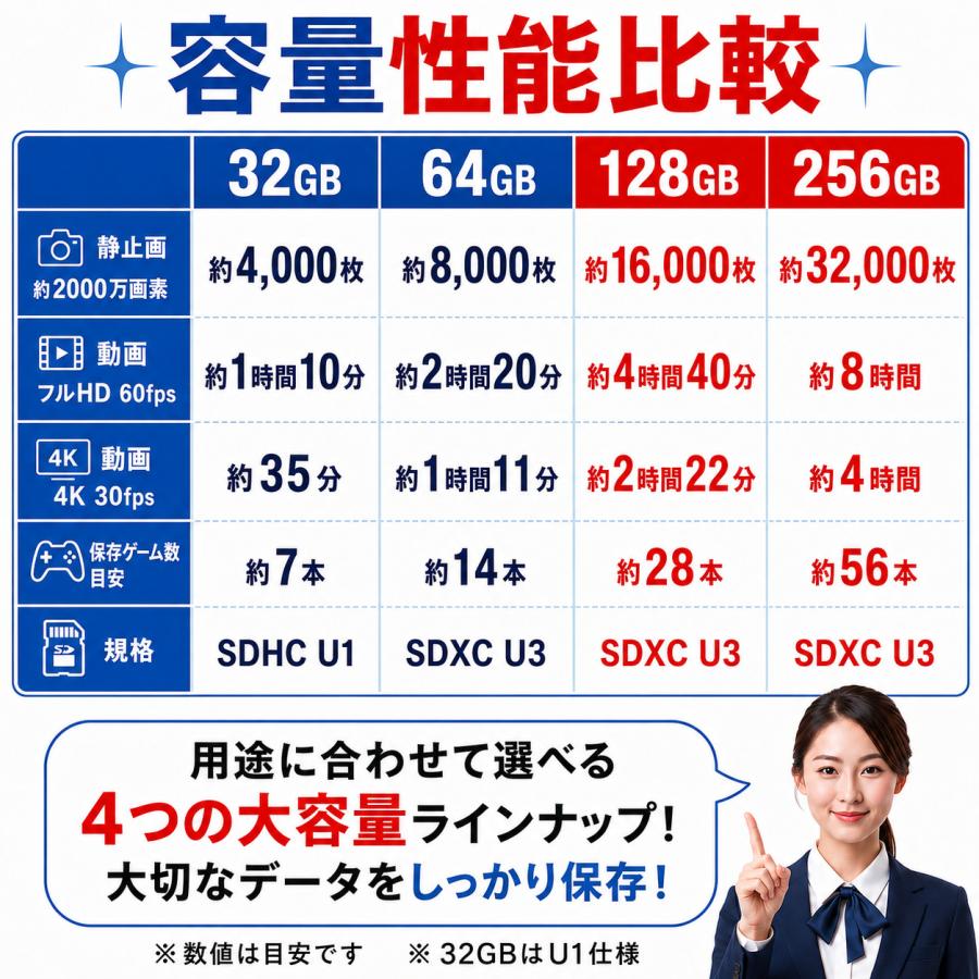 マイクロSDカード 128GB SDカード micro ニンテンドー スイッチ