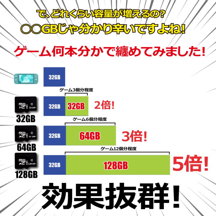 ニンテンドー スイッチ マイクロSDカード 128GB SDカード ニンテンドー スイッチ マイクロSDカード 128GB SDカード