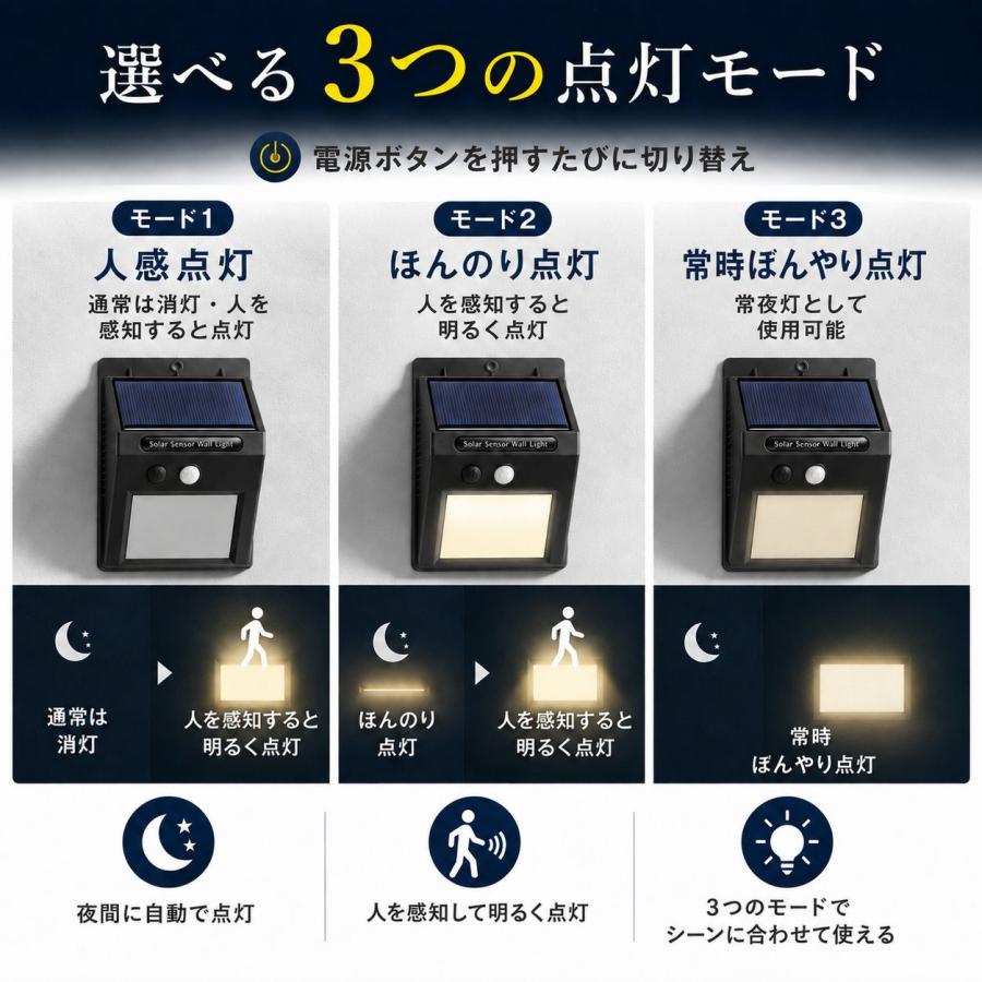 ソーラーライト 屋外 センサー LED 人感 玄関 ガーデンライト 電池不要 明るい 防犯 駐車場 太陽光 自動点灯 防水 屋外照明 カーポート 太陽 ポイント消化 |  | 10