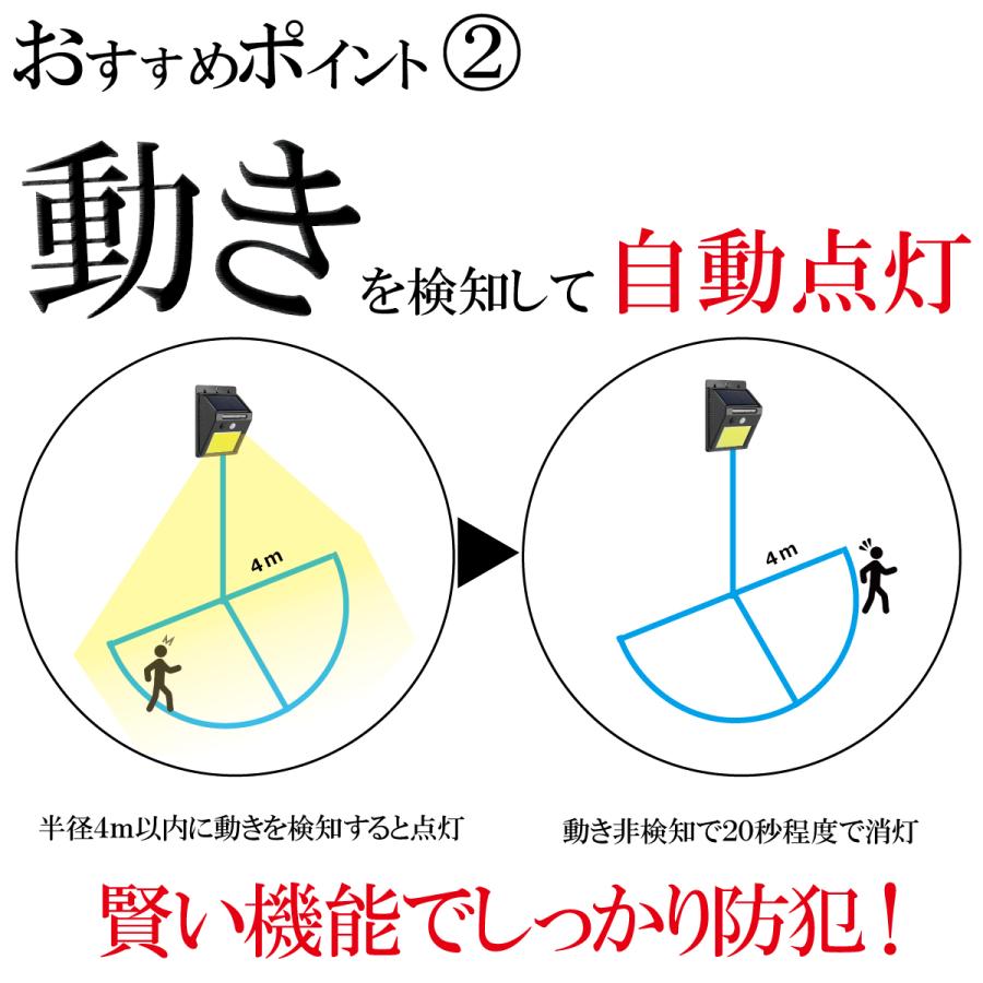 ソーラーライト 屋外 センサー LED 人感 玄関 ガーデンライト 電池不要 明るい 防犯 駐車場 太陽光 自動点灯 防水 屋外照明 カーポート 太陽 ポイント消化 |  | 11