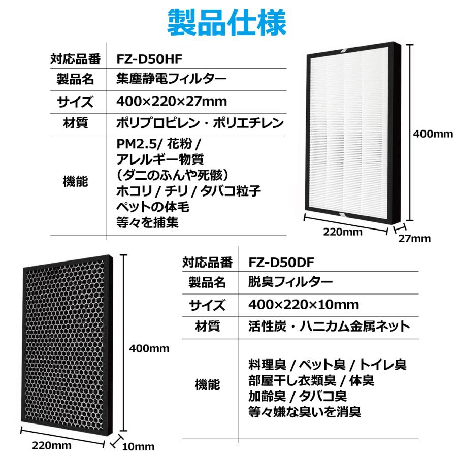 シャープ 空気清浄機 フィルター プラズマクラスター 交換 シャープフィルター FZ-D50HF FZ-D50DF 加湿機 脱臭フィルター 集塵フィルター セット｜albert0051｜12