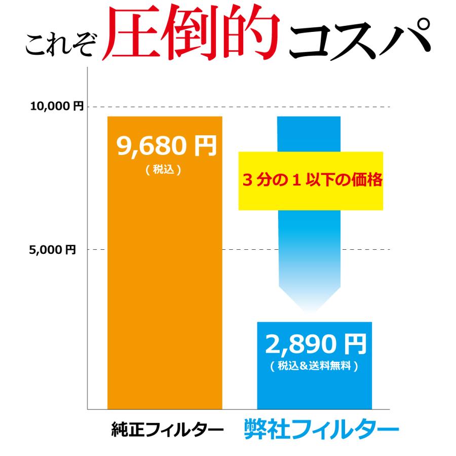 シャープ 空気清浄機 フィルター プラズマクラスター 交換 シャープフィルター FZ-D50HF FZ-D50DF 加湿機 脱臭フィルター 集塵フィルター セット｜albert0051｜08