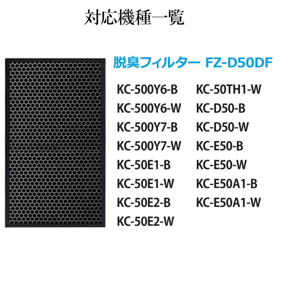 シャープ 空気清浄機 フィルター プラズマクラスター 交換 シャープフィルター FZ-D50HF FZ-D50DF 加湿機 脱臭フィルター 集塵フィルター セット｜albert0051｜11