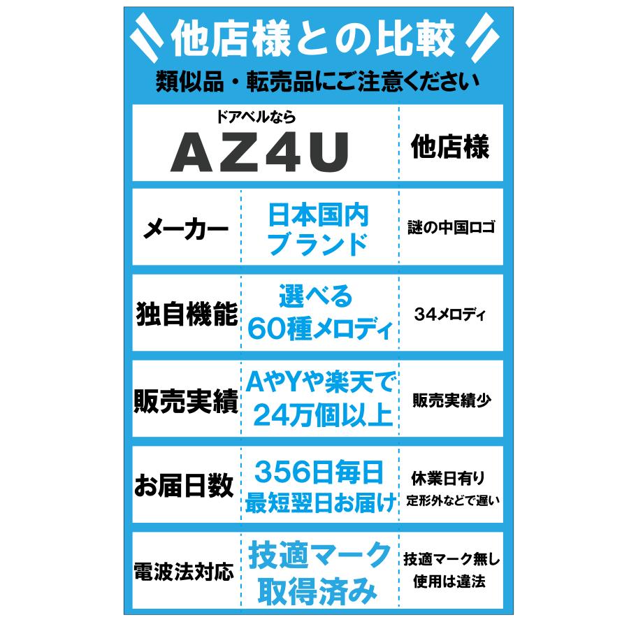 インターホン ドアホン ワイヤレスチャイム 技適取得済 発信機2個 チャイム ワイヤレス 玄関 ドアベル 防水 ピンポン 呼び鈴 ベル センサー 介護 無線 防水 AZ4U |  | 07