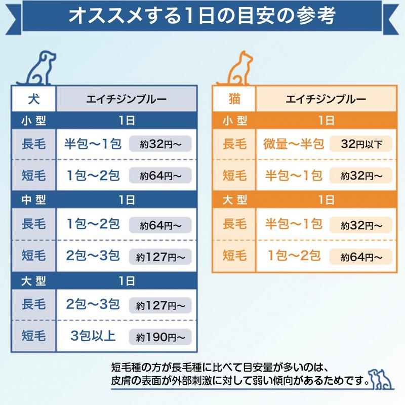 エイチジンブルー 30包 動物用乳酸菌食品 JIN （ペット用サプリメント） | ブランド登録なし | 05