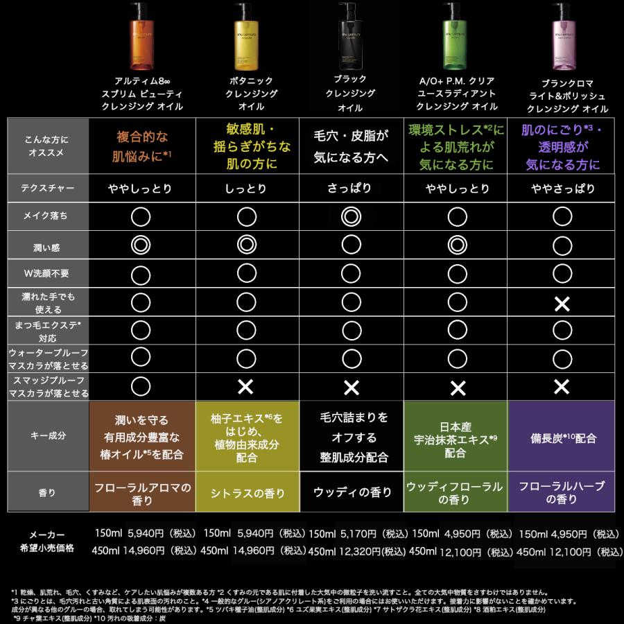 ラウンド 【総合美容機器】超音波 セルライト トリートメント ラウンド 【総合美容機器】超音波 セルライト トリートメント