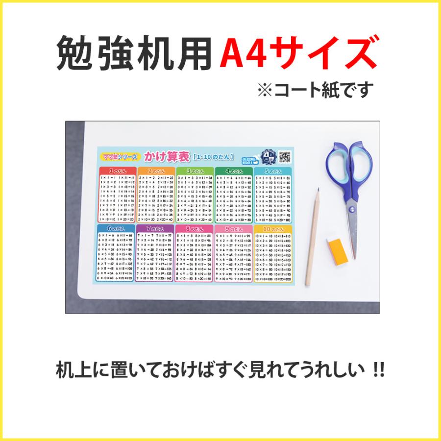 かけ算表 1 10のだん 2枚セット 学習用ポスター 勉強ポスター おうち学習 お風呂にも貼れる 壁に貼りやすい大きさ かけ算 九九 インド式 ママ塾 Kakezan 1 ベビー 七五三 結婚式のアルバム 通販 Yahoo ショッピング