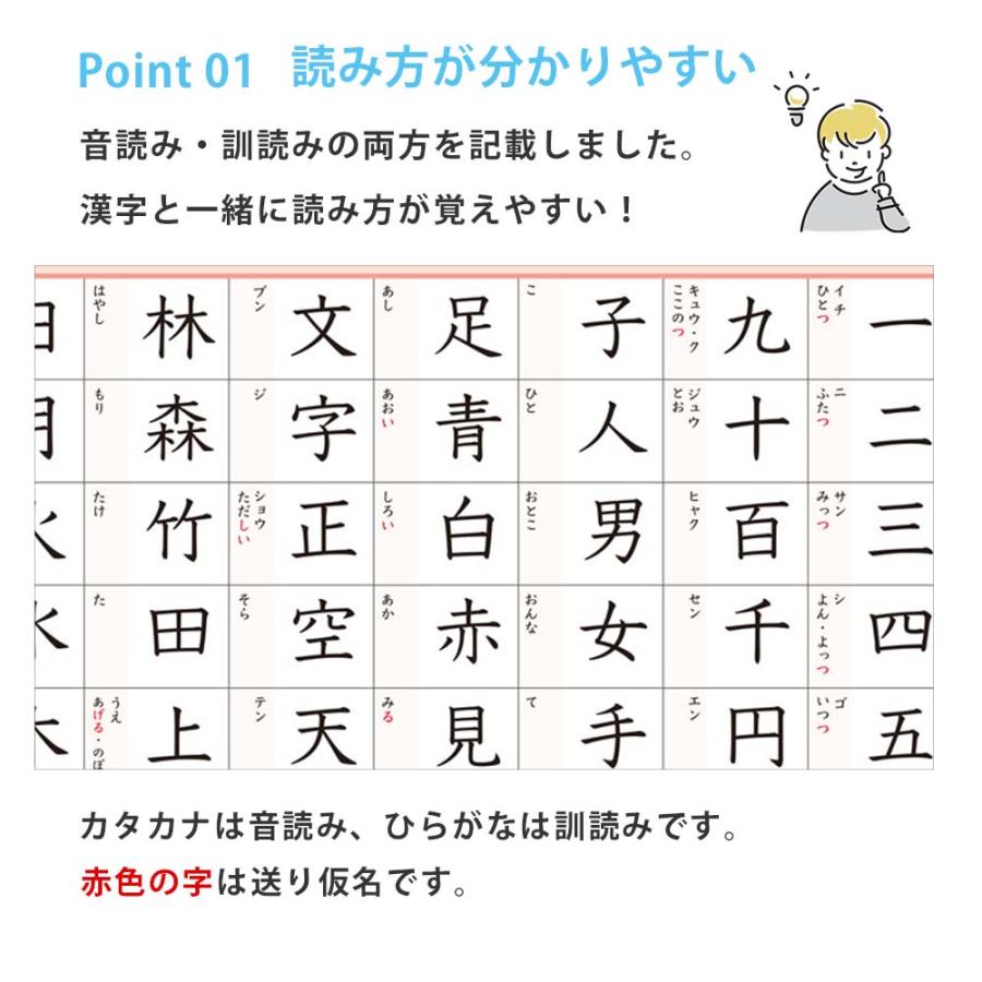 1年生の漢字表【B3＋A4 2枚セット】学習用ポスター 勉強ポスター