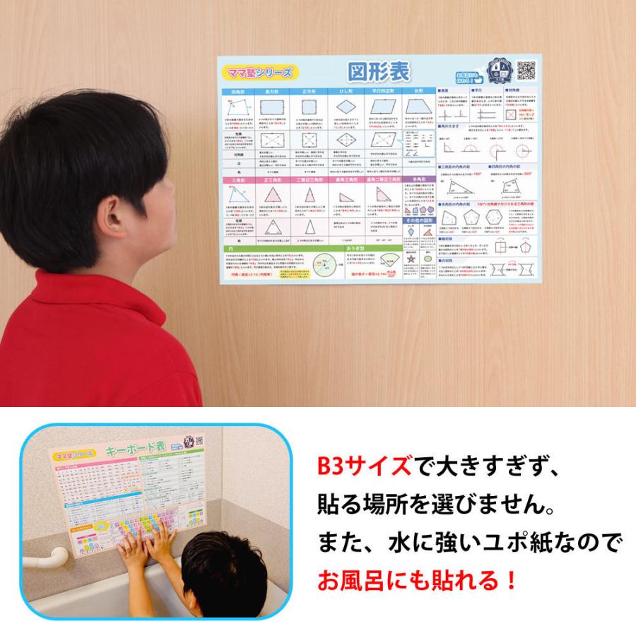 大特価 算数 図形一覧 1 2枚セット 図形表 公式 小学校で習う基礎の図形 簡単解説 学習ポスター 勉強ポスター おうち学習 お風呂ポスター 簡単 ママ塾 Blackjoy Be
