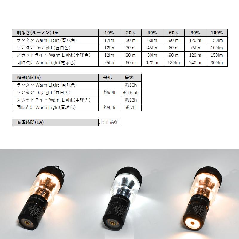 5050WORKSHOP MINIMALight 2.0 リモコン付 ポール多数 5050WORKSHOP 5050WORKSHOP MINIMALight REMOTE CONTROL 2.0 ミニマ
