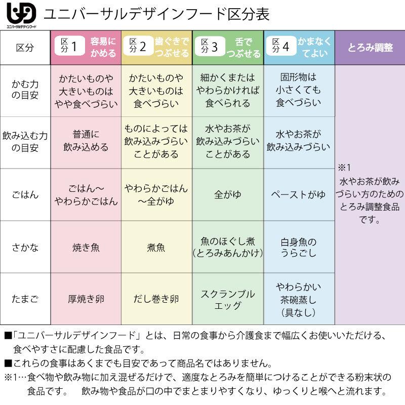 介護食 アサヒグループ食品 和光堂 なめらかおかず なめらかにんじん ポタージュ風 65g 19336 10個セット 区分4 かまなくてよい｜alemotto｜02