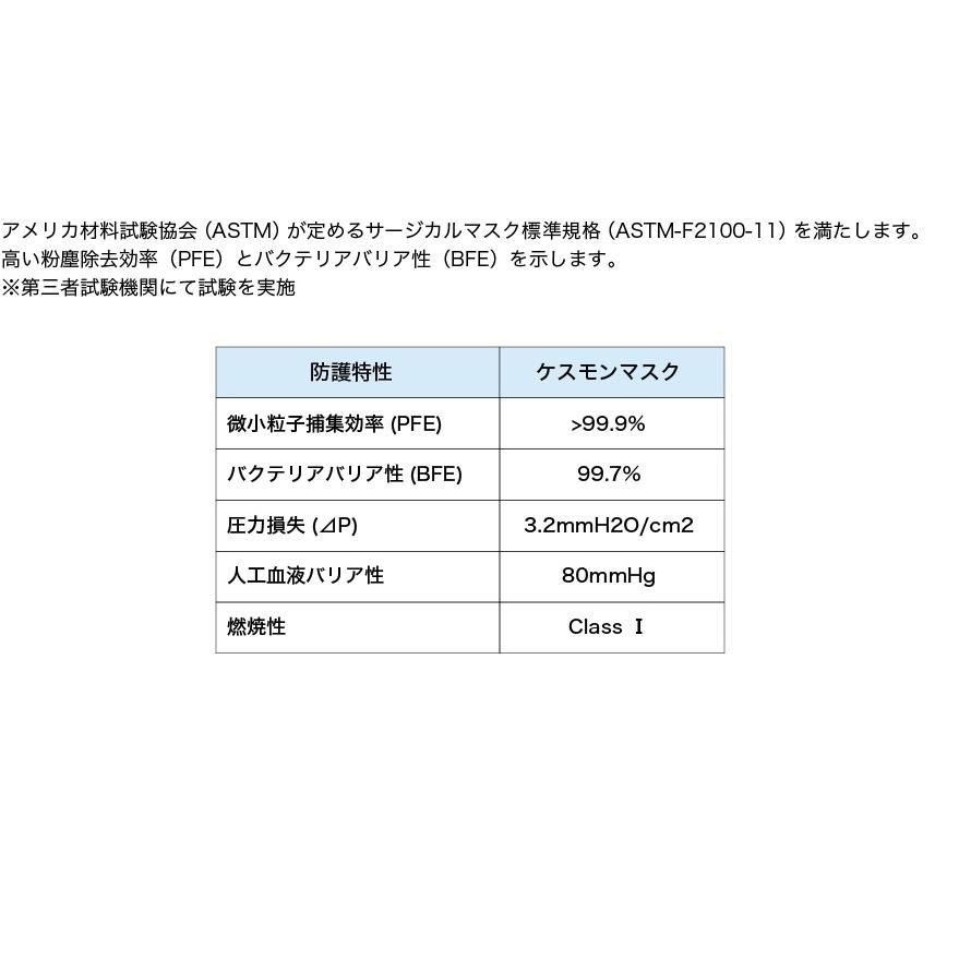 作品 マスク 抗菌 抗ウイルス 安寿 ケスモンマスク 555000 50枚入 アロン化成