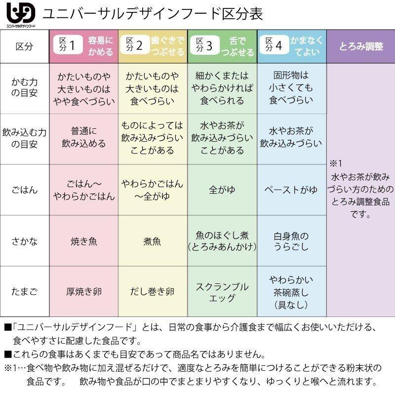 介護食 アサヒグループ食品 和光堂 バランス献立 親子丼風 180g×6個 歯ぐきでつぶせる｜alemotto｜05