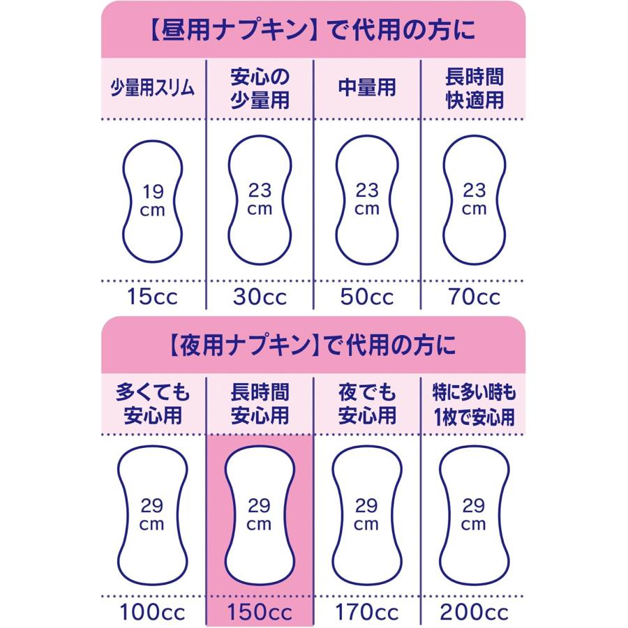 チャームナップ 尿とりパッド 吸水さらフィ 多くても安心用 57438 150cc 12枚入×8袋 ユニ・チャーム : 介護食品・介護用品のお ...