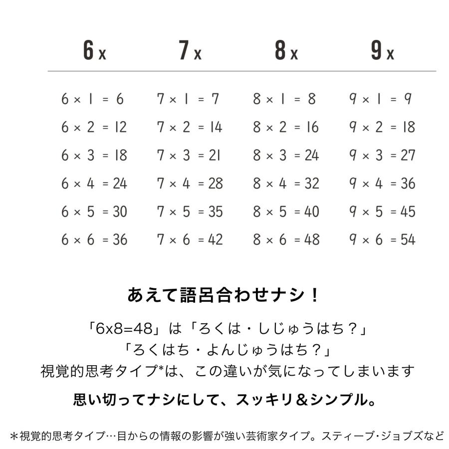 九九のかけ算 学習ポスター A2｜仕上げなし｜MINIMAL MAP |  | 11