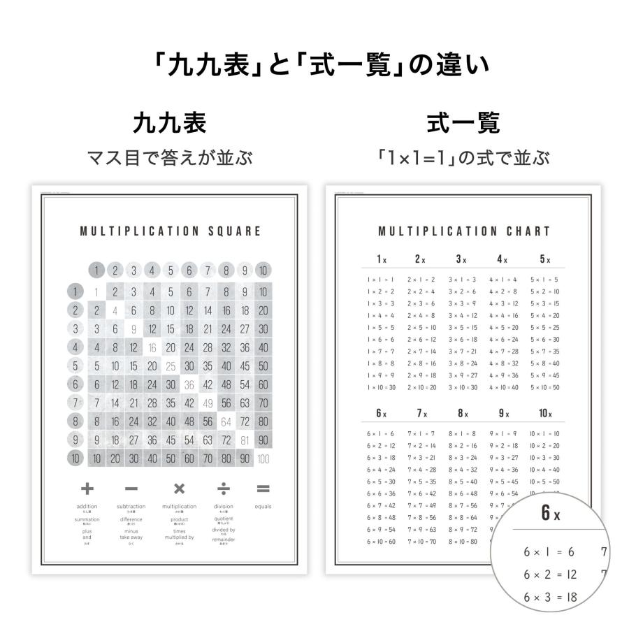 九九のかけ算 学習ポスター A2｜仕上げなし｜MINIMAL MAP |  | 16