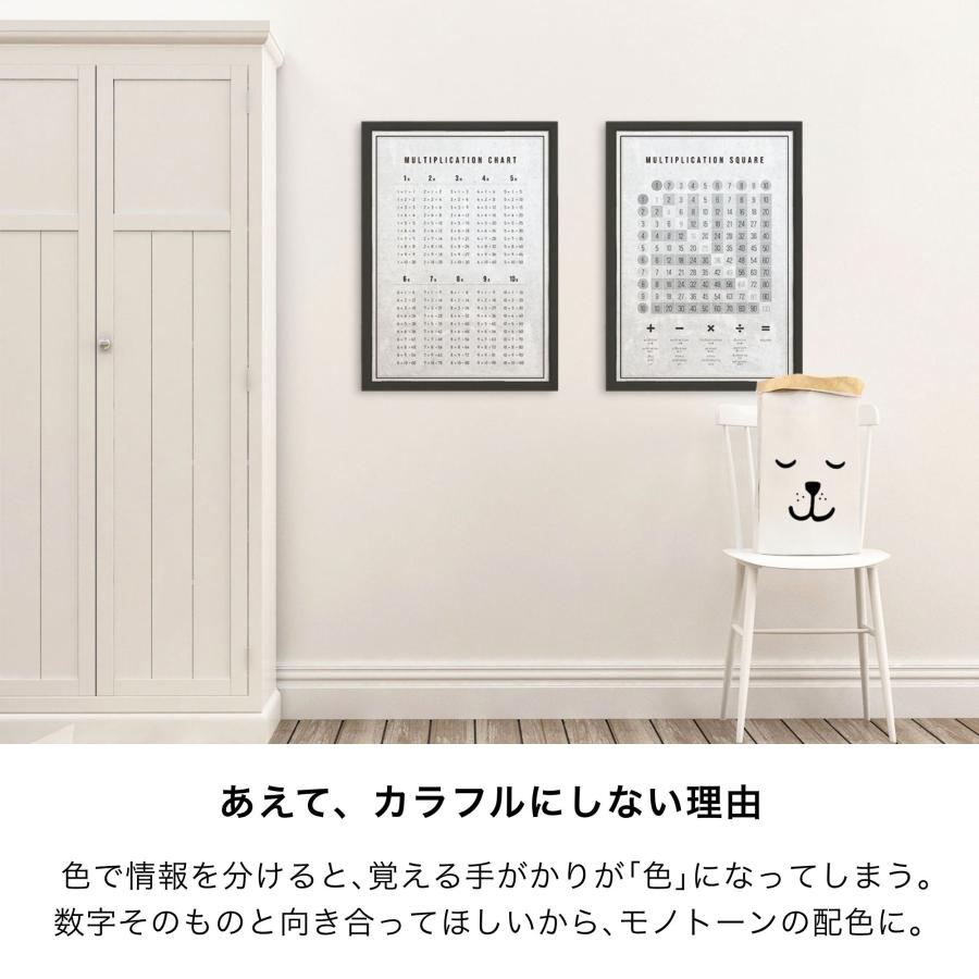 九九のかけ算 学習ポスター A2｜仕上げなし｜MINIMAL MAP |  | 08