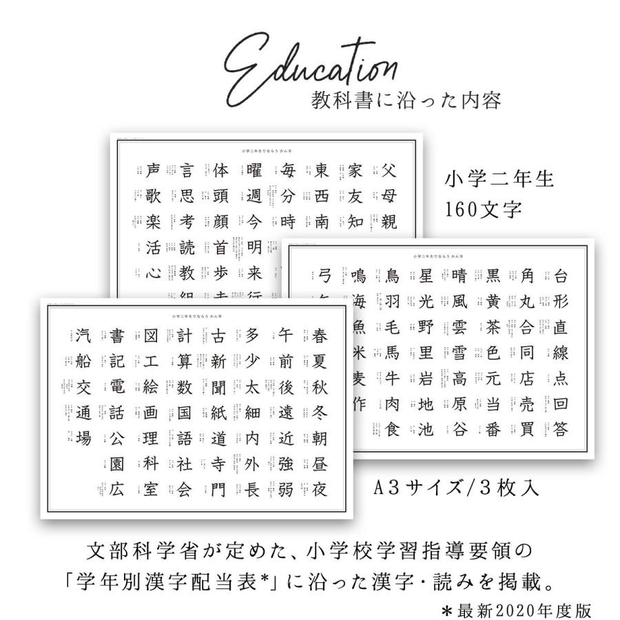 小学2年生 おしゃれな学習お風呂ポスター お風呂 ポスター A3 シンプル おしゃれ 練習 小学生 こども 学習ポスター ミニマルマップ Caa3kjwp インテリア ポスター Minimal Map 通販 Yahoo ショッピング