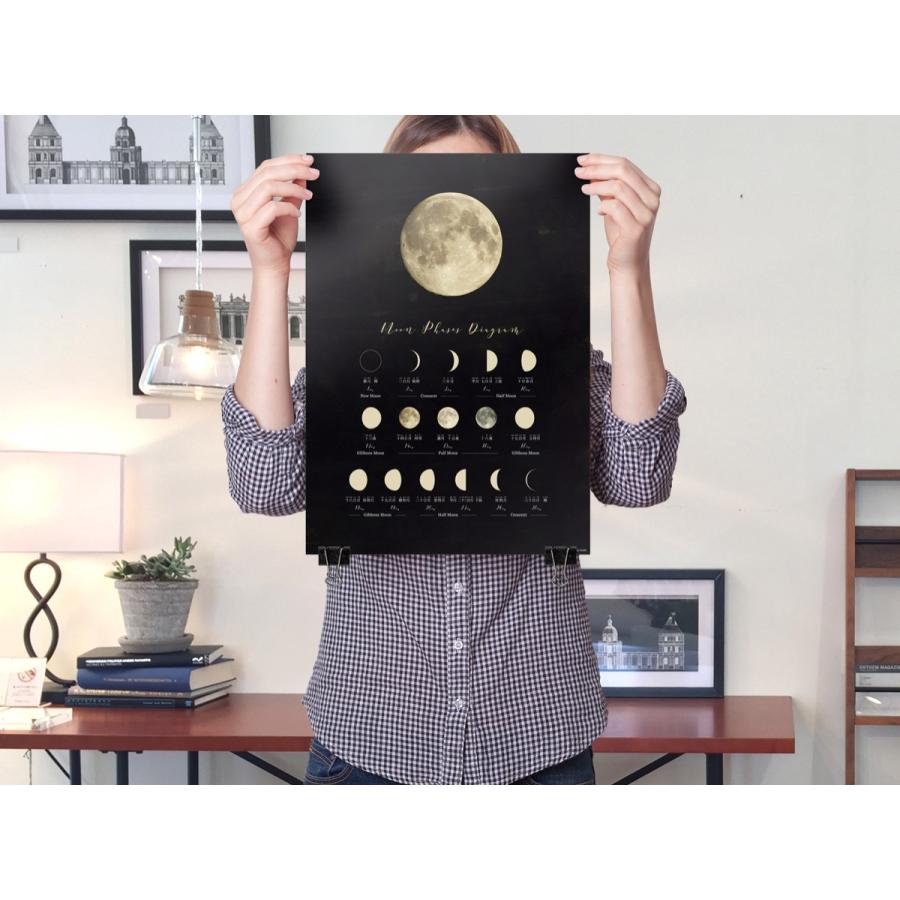 912 月の満ち欠けポスター アートポスター インテリア A3 天体 神秘的 暦 満月 おしゃれ 大きい 北欧 ミニマルマップ Moon A3 インテリア ポスター Minimal Map 通販 Yahoo ショッピング