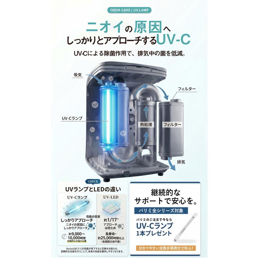 公式 即納】生ごみ処理機 バリミ Barimi バイオ式 3〜5人家族用 1.2kg