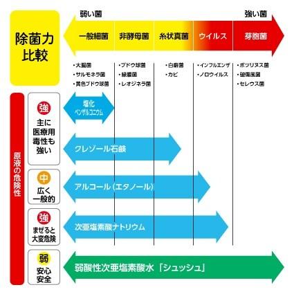 微酸性 次亜塩素酸水　除菌消臭スプレー　ジアグリーンタブレット500 （05g 5錠入）6箱セット:30錠 |  | 04
