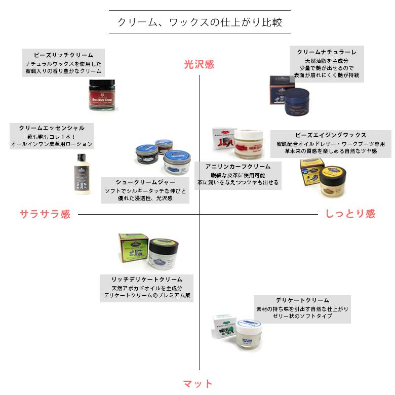M.Mowbray Mモウブレイ シュークリームジャー スムース革 栄養 シューケア 靴磨き 補色 保革 靴クリーム 乳化性 :care-cream:インポート靴のALEXIS ヤフー店 - 通販 - Yahoo!ショッピング M.Mowbray Mモウブレイ シュークリームジャー スムース革 栄養 シューケア 靴磨き 補色 保革 靴クリーム 乳化性 :care-cream:インポート靴のALEXIS ヤフー店 - 通販 - Yahoo!ショッピング