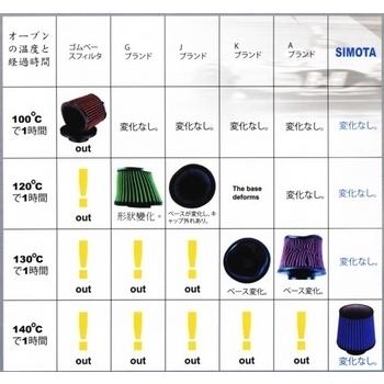 SIMOTA□純正交換エアクリーナー ☆88TWINCAMエンジン用高効率エア