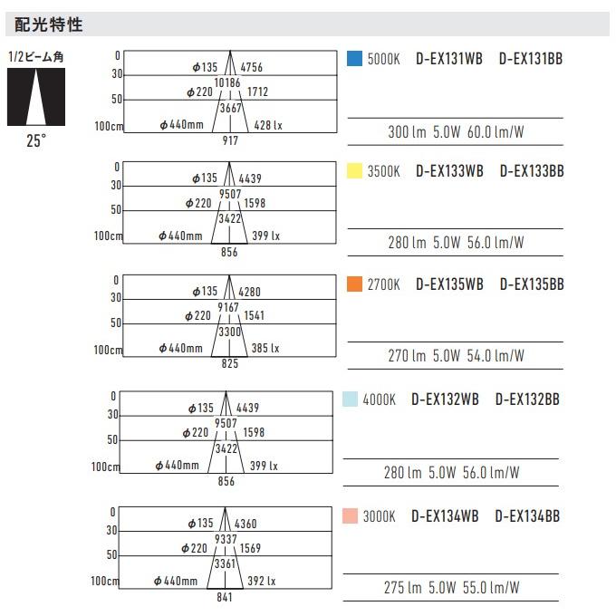 DNL D-EX13(器具:ブラック B)1/2ビーム角:25°什器用ダウンライト アルディラ ユニバーサルタイプ埋込穴:φ75埋込深:50【要工事】【2026-03】の画像