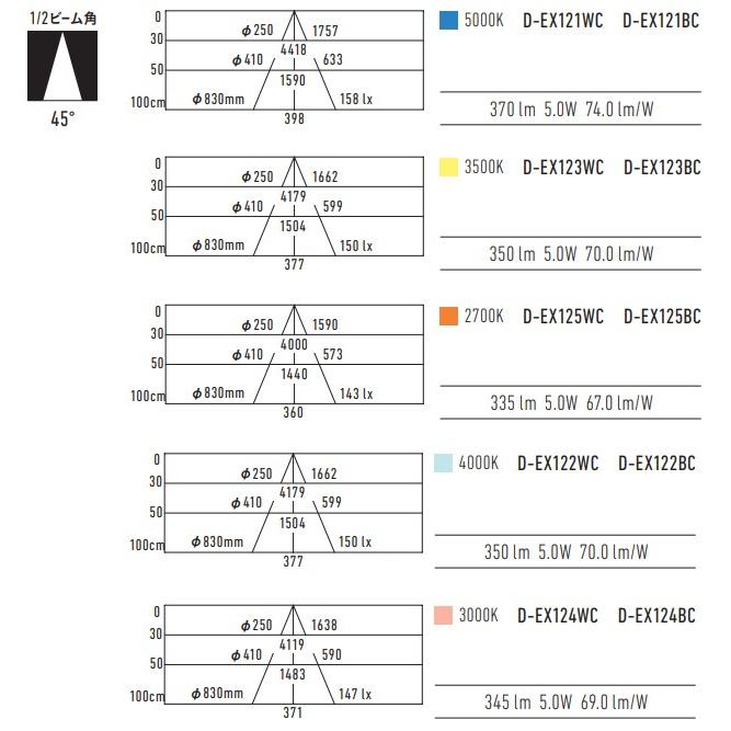 DNL D-EX15H高演色(器具:ホワイト W)什器用・薄型ダウンライト