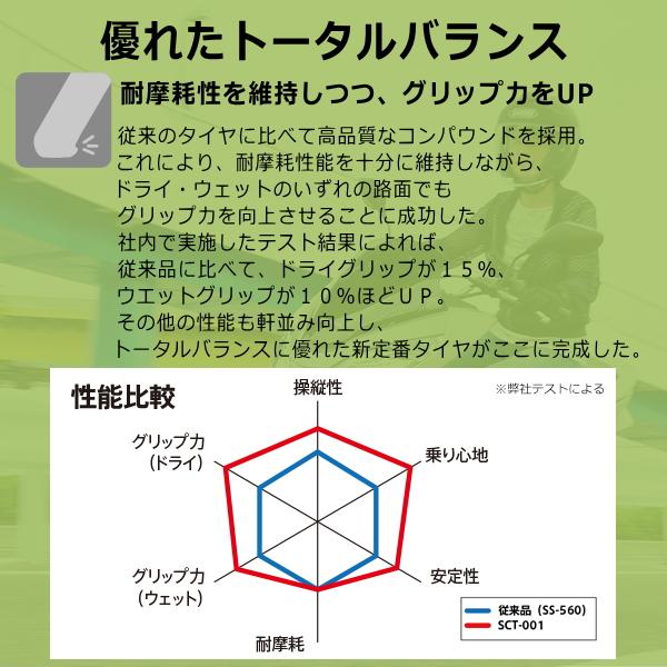 IRC 在庫有 IRC SCT-001 120/80-14 121648 チューブレスタイヤ