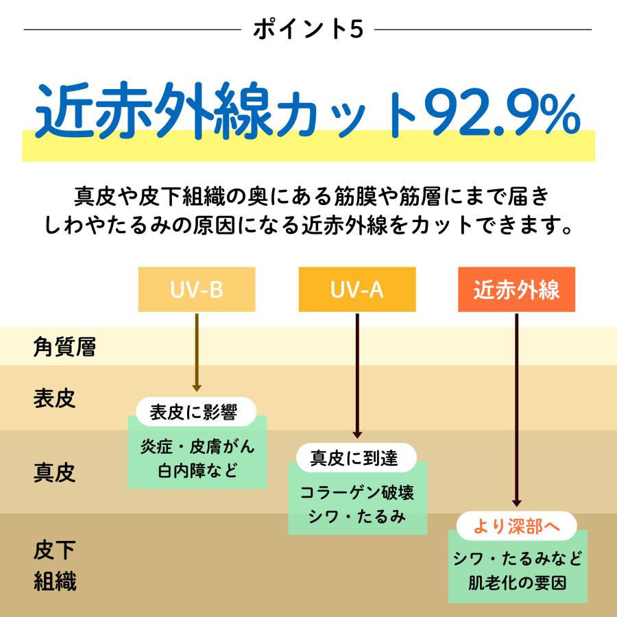 コカゲル キッズ帽子 紫外線カット ハット 子ども用 熱中症対策グッズ UV 近赤外線カット 戸外遊び 公園 爆買 |  | 10