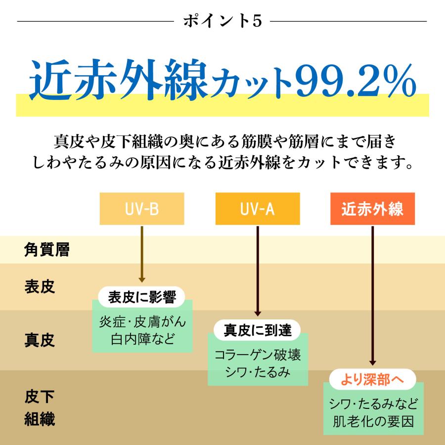 コカゲル 帽子 紫外線カット レディース 熱中症対策グッズ UVカット 近赤外線 紫外線対策 アウトドア 20代 30代 40代 爆買 |  | 12
