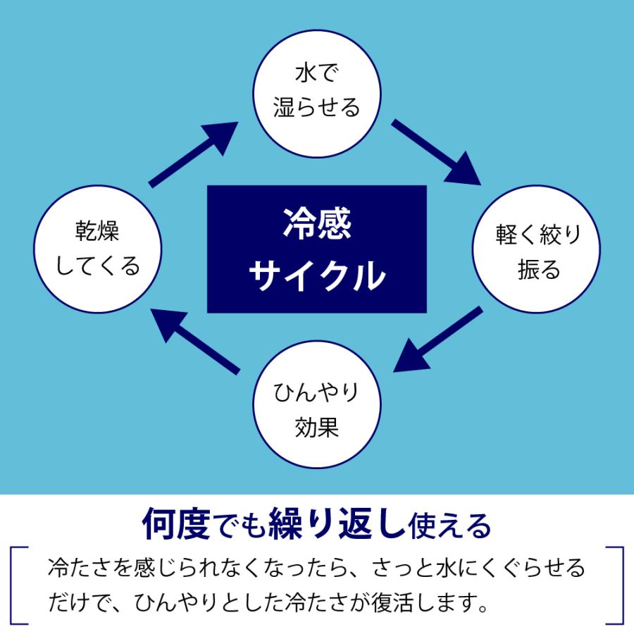 クールリング ネッククーラー 暑さ対策 冷感グッズ めちゃクール 熱中症対策 氷 リング 子供 大人 工事現場 | めちゃクール | 03