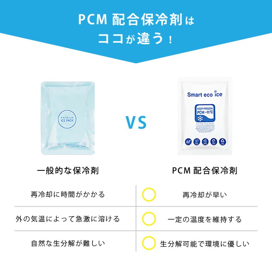 PCM保冷剤 2個セット 保冷バッグ付 熱中症 暑さ対策グッズ ネックバンド スマートエコアイス |  | 03