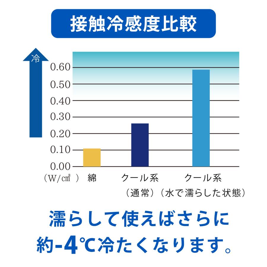 冷感タオル クールマフラー 熱中症 紫外線 暑さ対策 冷感 涼しい ひんやり ギフト プレゼント |  | 21