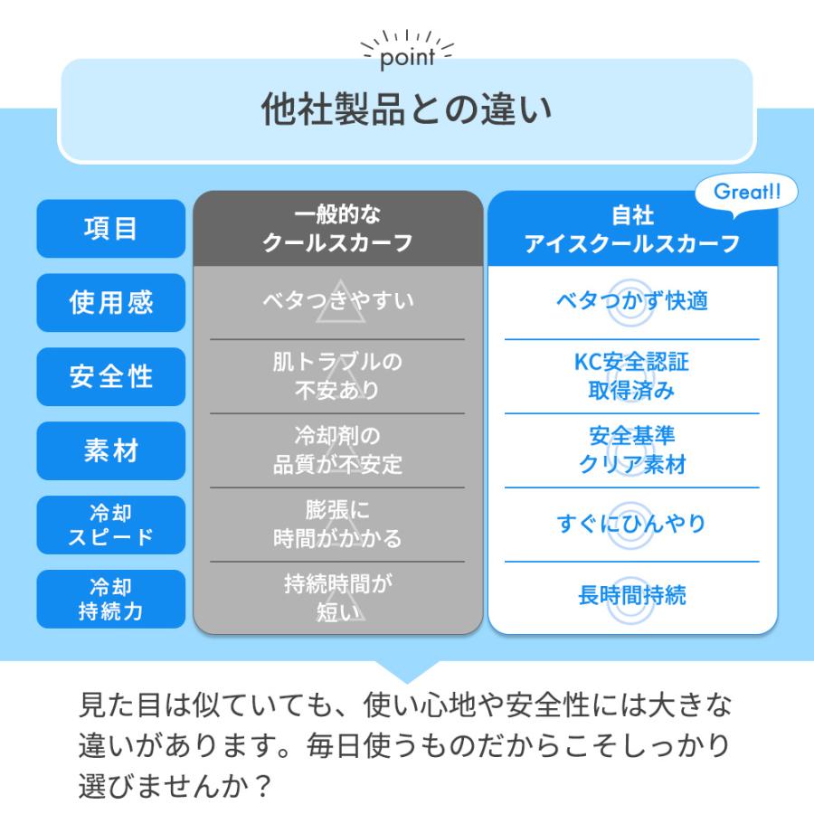 アイスクールスカーフ めちゃクール(R) 公式 暑さ対策グッズ 熱中症対策 接触冷感 気化熱 首 冷却 長時間継続 大人 子供 メンズ レディース 母の日 |  | 21