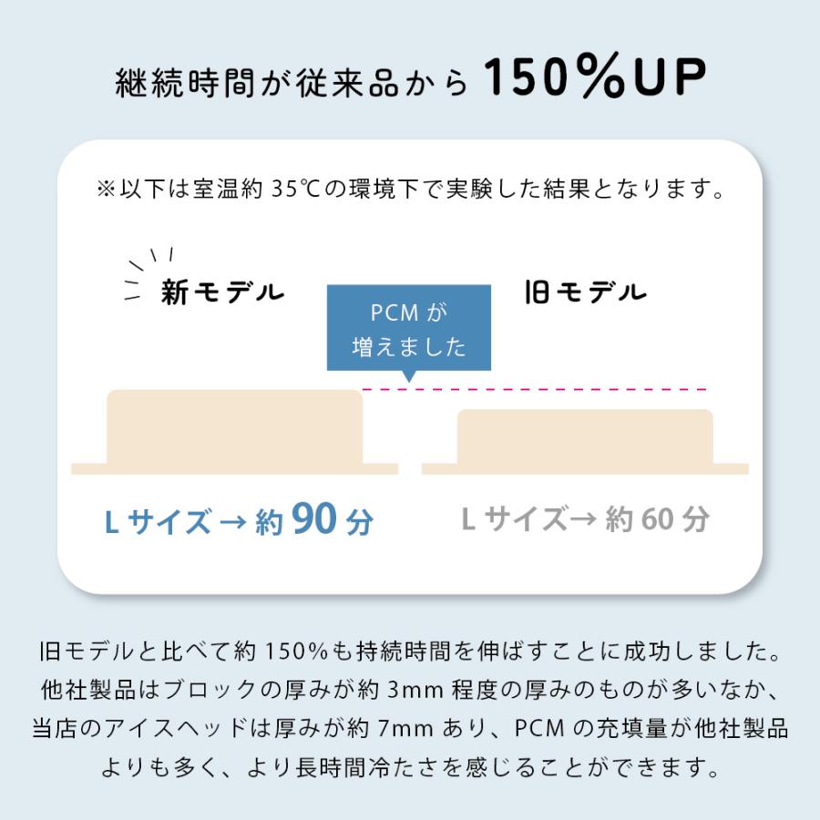アイスヘッド 帽子用保冷剤 熱中症 暑さ対策グッズ 公式販売 (登録商標済) 接触冷感 頭冷やす 冷却 |  | 09