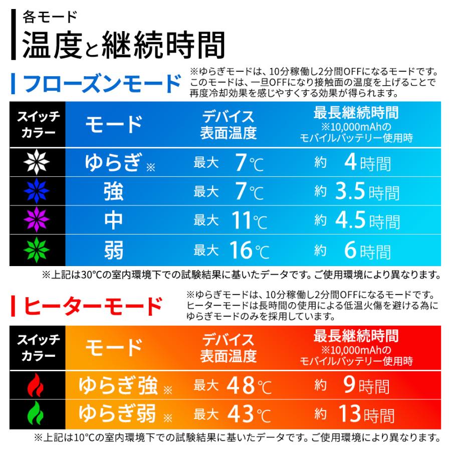 ペルチェベスト用デバイス ベスト＋バッテリー別売り 専用 温冷