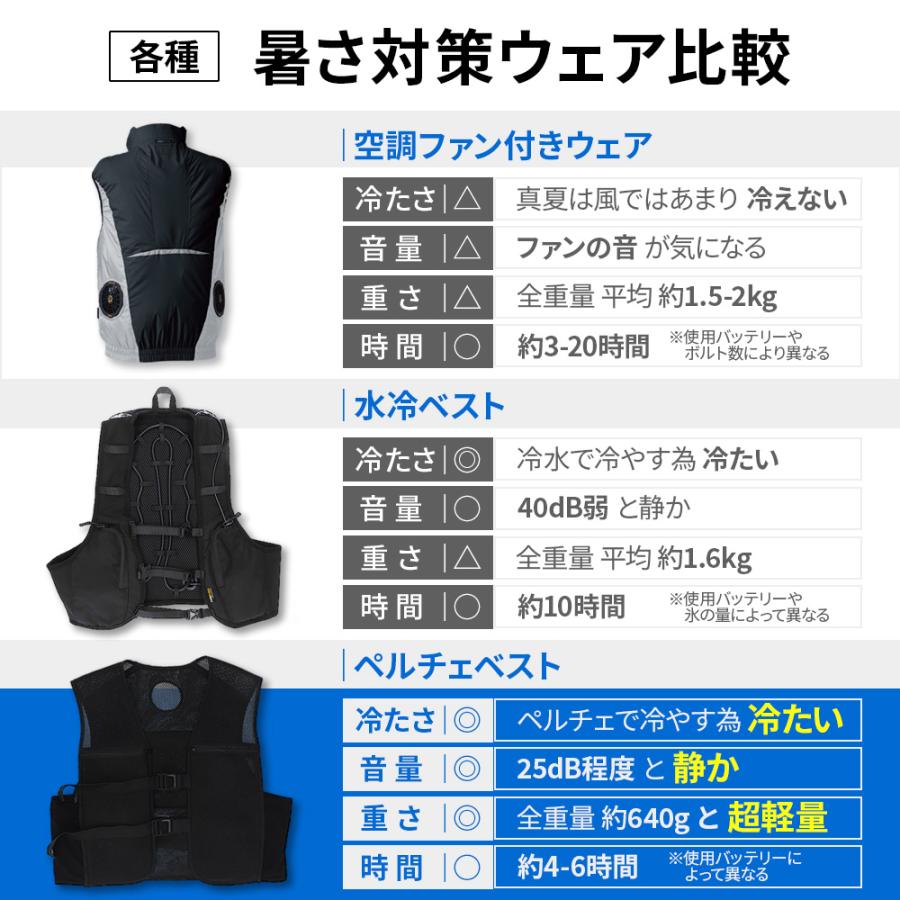 ペルチェベストセット バッテリ付き 熱中症対策グッズ クールベスト 夏 